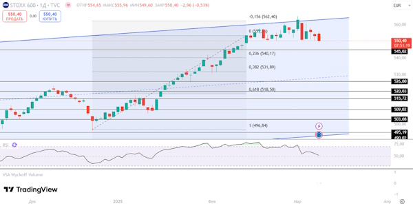 Мировые рынки торгуются в миноре